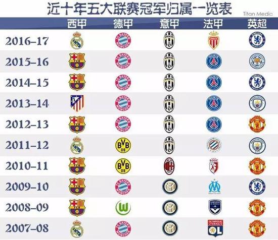 中的一大亮